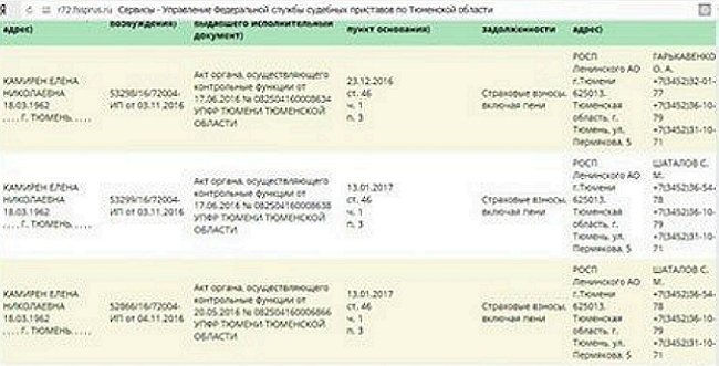 Елена Карякина - полный банкрот и должница