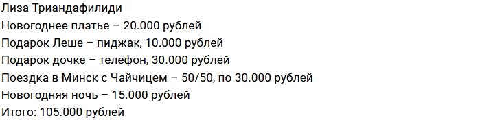 Каковы новогодние расходы девушек Дома-2?