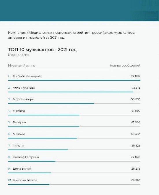 Май Абрикосов: Прям обидно за Ольгу! Май Абрикосов: Прям обидно за Ольгу!