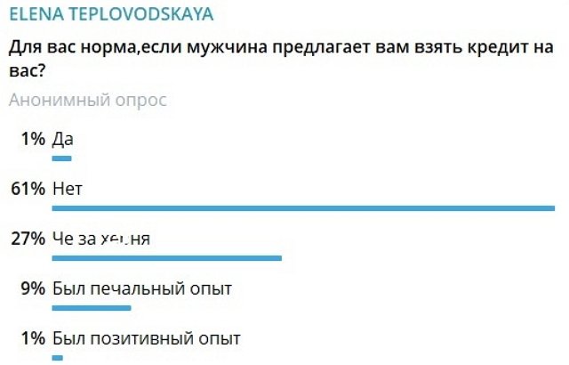 Илья Яббаров работает по старой схеме? Илья Яббаров работает по старой схеме?